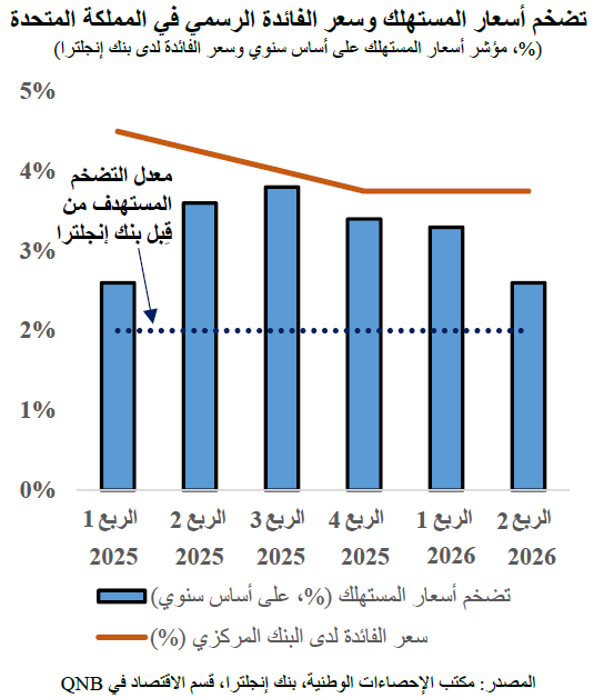 QNB