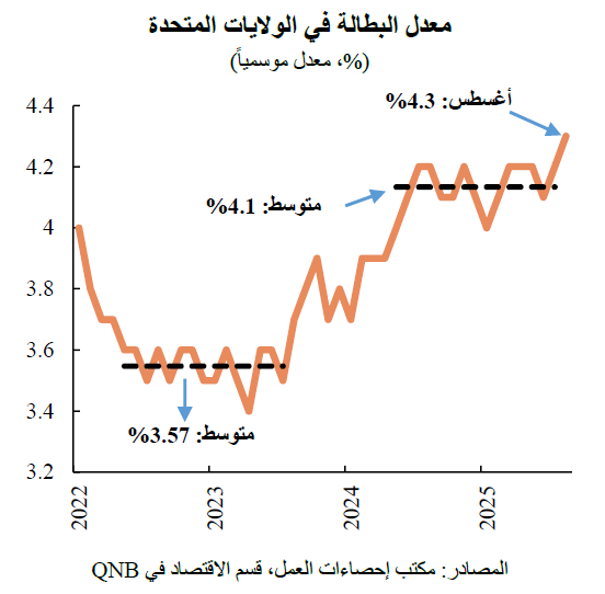 QNB