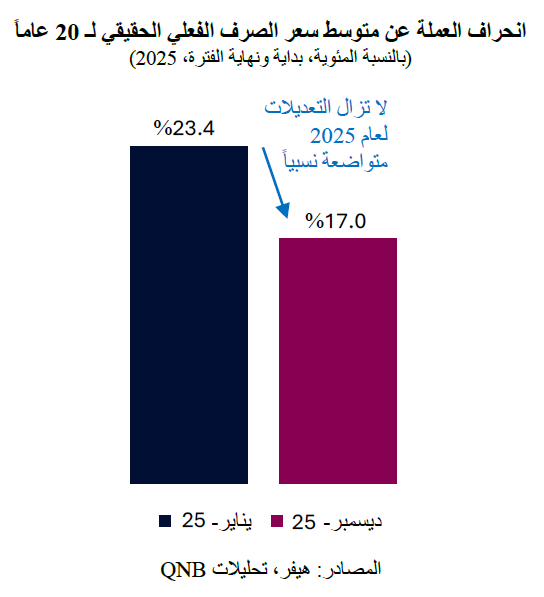 QNB