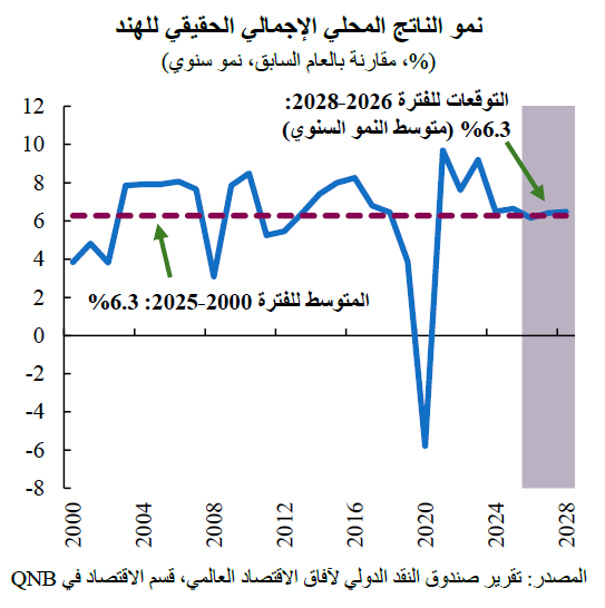 QNB