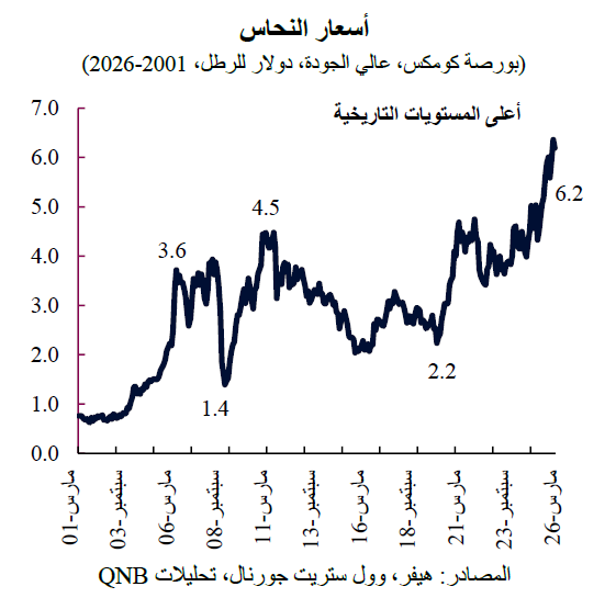 QNB